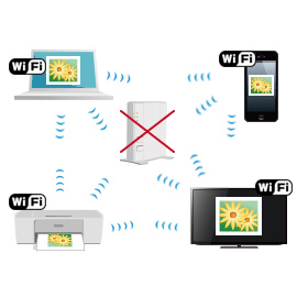 Wi-Fi Directイメージ