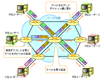 VPNの模式図