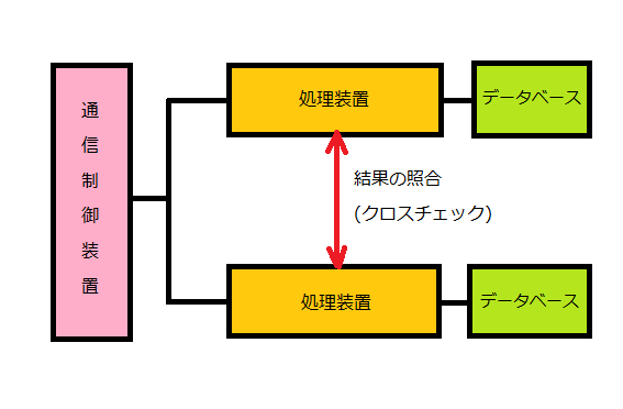 デュアルシステム模式図